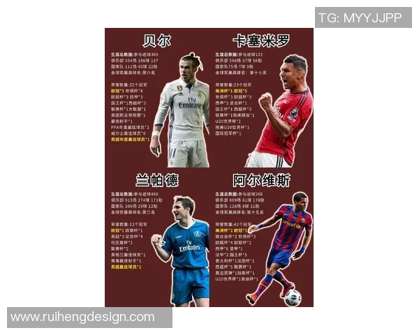 21世纪足坛传奇球员排名解析 世界足坛最具影响力的球星盘点