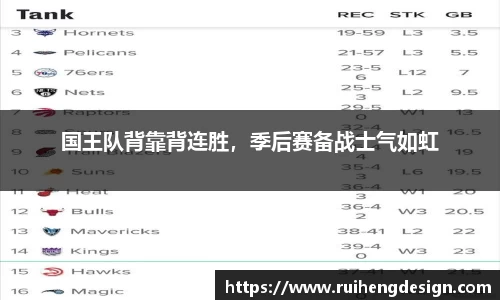 国王队背靠背连胜，季后赛备战士气如虹