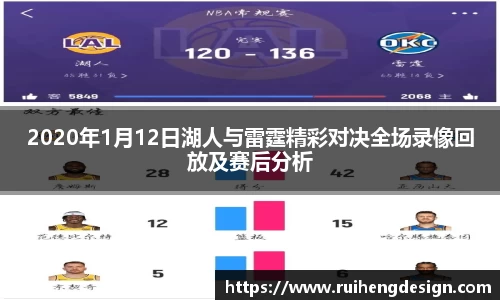 2020年1月12日湖人与雷霆精彩对决全场录像回放及赛后分析